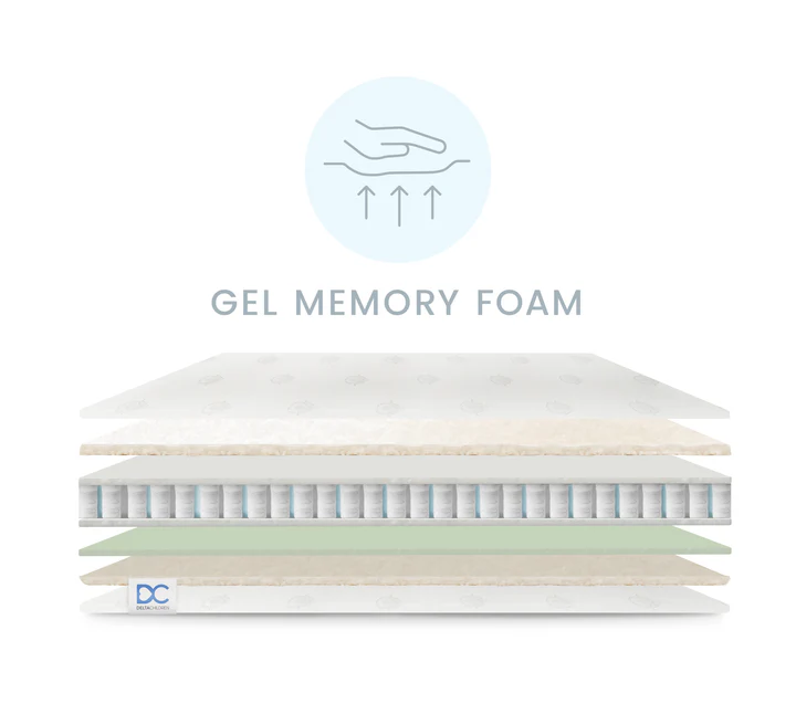 CoolLux Two-Stage Crib and Toddler Mattress - Image 6