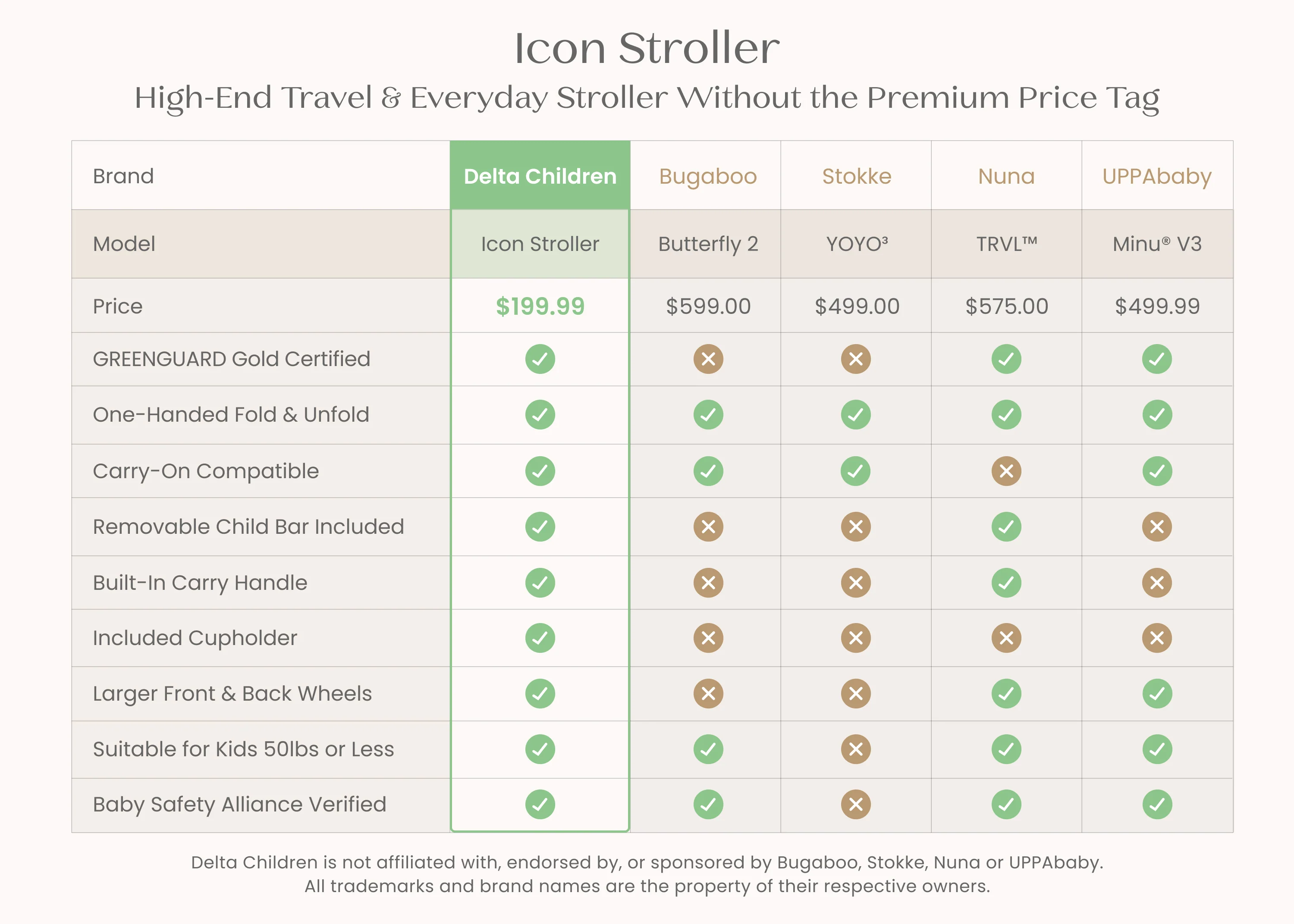 Icon Ultra Compact Everyday & Travel Stroller - Image 27