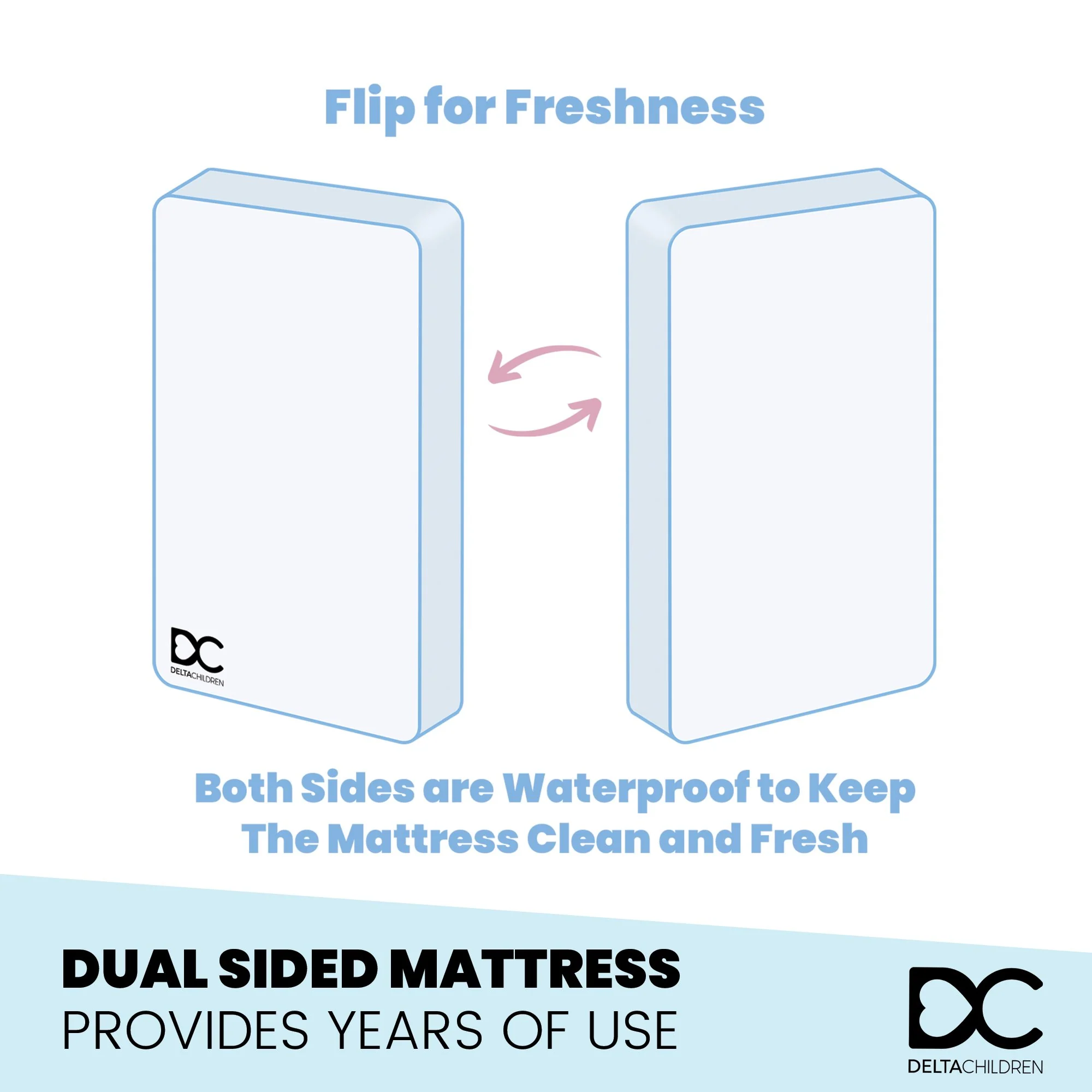 Sweet Beginnings Two-Stage Crib and Toddler Mattress - Image 5